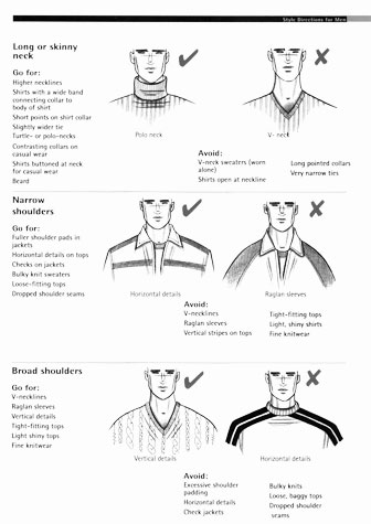 Male grooming:  neck and shoulder profiles. This copyrighted image is the work of British Fashion Illustrator Hilary Kidd