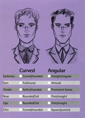 Male grooming: Facial shapes. This copyrighted image is the work of British Fashion Illustrator Hilary Kidd