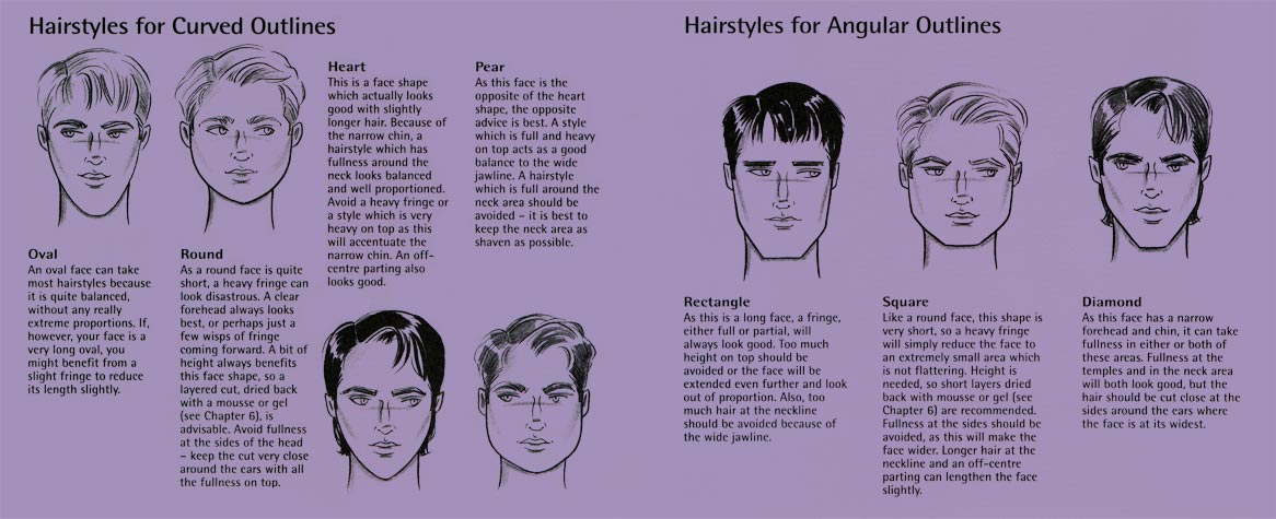 Male grooming: different haircuts for different facial shapes. This copyrighted image is the work of British Fashion Illustrator Hilary Kidd