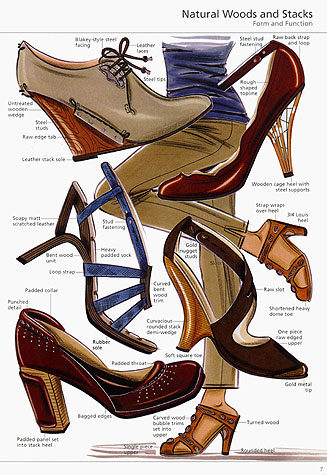 Womens accessories: examples of footwear styles. This copyrighted image is the work of British Fashion Illustrator Hilary Kidd